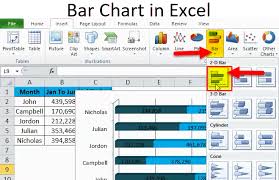 Bar Chart In Excel Examples How To Create Bar Chart In