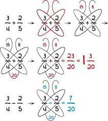 Butterfly Method For Adding And Subtracting Http Exploringuniversecollections Blogspot Com Homeschool Math Math Classroom Teaching