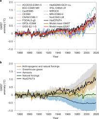 The gistemp web site is the most comprehensive and direct source of information for these data. Constraining Human Contributions To Observed Warming Since The Pre Industrial Period Nature Climate Change