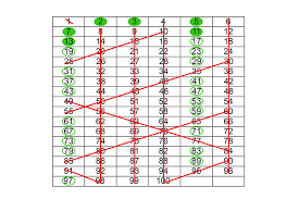 Do you know all the prime numbers from 1 to 100? There Are Only 25 Prime Numbers Between 1 And 100