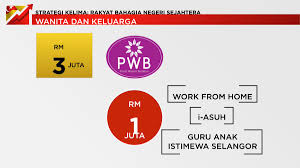Tabung kumpulan wang biasiswa negeri selangor (tkwbns) | biasiswa malaysia wang biasiswa negeri selangor menawarkan biasiswa penuh bagi pengajian doktor falsafah (phd) di. Amirudin Shari On Twitter Pada Tahun 2019 Sejumlah Rm16 6 Juta Peruntukan Disediakan Dengan Cadangan Pemurnian Dasar Dan Penjajaran Program Pendidikan Di Bawah Tabung Kumpulan Wang Biasiswa Negeri Selangor Seperti Berikut Selangor19 Https T Co