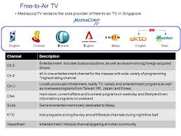 From wikipedia, the free encyclopedia. T V Free To Air Tv Stations 7 Mediacorp Tv Channels 3 Malaysia Tv Channels Cable Tv 100 Channels Iptv 60 Channels Tv Market Overview Ppt Download