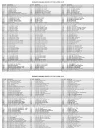 Maybe you would like to learn more about one of these? Radiology Code List
