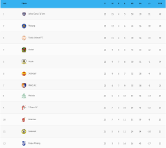 Malaysia super league (liga super malaysia) 2020 format. World Football Badges News Malaysia 2017 Super League