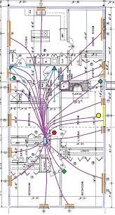 Alarm System Wiring For The Main Panel