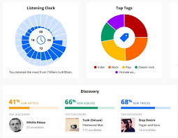 What Ive Learned In Ten Years Tracking My Listening On Last