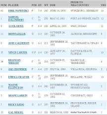 A Dallas Mavericks Dynasty Operation Sports Forums