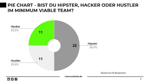 Chances are you're reading this on a. Die Legacy Umfrage Bist Du Hipster Hacker Oder Hustler Internetzkidz De