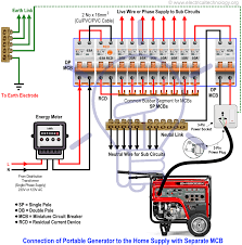 How To Connect A Portable Generator To The Home Supply 4 Methods Home Electrical Wiring Basic Electrical Wiring Portable Generator