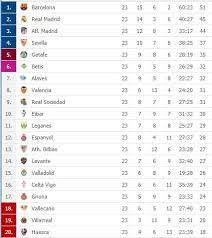 ⚽ află toate noutățile liga 1, rezultate, noutati despre lupta pentru află rezultate din liga 2, program, meciuri, scoruri și transferuri. Bilbao Barcelona 0 0 Video Foto Niciun Meci FÄƒrÄƒ Scandal In Spania Penalty Refuzat De Var Barcelonei In Ultimul Minut