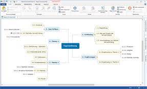 Erstelle mit canva deine mindmap kinderleicht. Mindmap Erstellen Mindview
