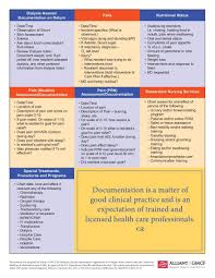 21 Judicious Bowel Chart Nursing