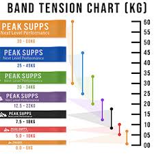 Peak Supps Resistance Band Light Resistance 0 5kg 6kg