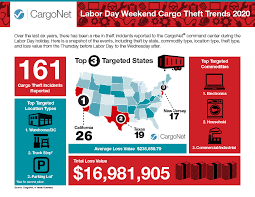 And preferably with a cocktail or s'mores. Labor Day Weekend Cargo Theft Trends And Security Tips 2020 Cargonet