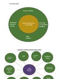 Mendaulatkan kerajaan islam daripada ancaman golongan murtad, nabi palsu dan golongan yang enggan membayar zakat. Bab 6 T 4 Pdf