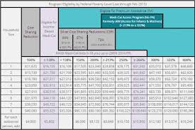 Monitor Annual Income Tax Credit Reporting For Covered Ca