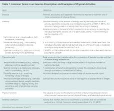 Exercise Prescriptions In Older Adults American Family