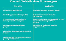 Der geldwerte vorteil ist eine form der vergütung, die über den lohn beziehungsweise das gehalt eines arbeitnehmers hinausgeht. Firmenwagen Oder Privatwagen Vor Und Nachteile Microtech Gmbh
