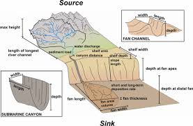 source to sink systems on passive