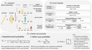 Using Genetics To Differentiate Patients With Similar