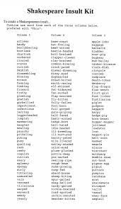 Shakespeare Insult Kit Be Gone Thou Pribbling Fen Sucked Strumpet Shakespeare Insults Shakespeare Insult Generator Words