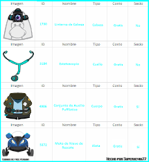 Get your kids playing free codes for club penguin with you. Free Penguin Codes 2017 Home Facebook