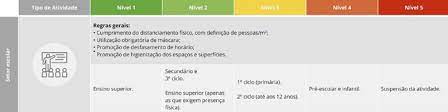Plano deverá ditar a retoma de atividades, mas considerando a. Dos Transportes Aos Restaurantes Este E O Plano De Desconfinamento Proposto Pelos Especialistas Eco