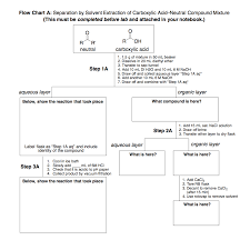 Solved Flow Chart A Separation By Solvent Extraction Of