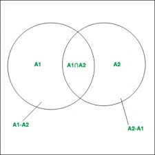 Inclusion Exclusion And Its Various Applications Geeksforgeeks