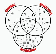 What Is The First Letter Of The Russian Alphabet Common Letters Between Greek Russian And English Alphabets Awesome Russian Alphabet Learn Greek Venn Diagram