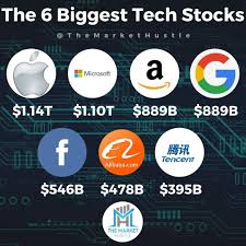 6 Biggest Tech Stocks Tech Stocks Investing Apps Finance Investing