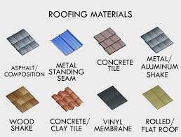 Different Roofing Materials Used For Different Roofing Roofingmaterials Roofing Flatroof Types Of Roofing Materials Roofing Materials Roofing