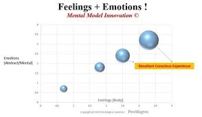 What S The Differences Between Feelings And Emotions Quora Feelings And Emotions Emotions Feelings