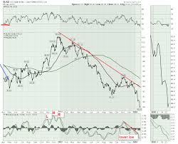 the dollar gets bucked off 2018 01 25 video recording