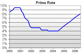 Prime Rate Definition Example Investinganswers