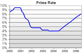 prime rate definition example investinganswers