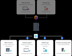 DiskStation DS225+ | 群暉科技Synology Inc.