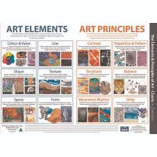 elements and principles of art charts pack of 13 suitable