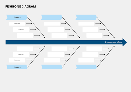 This root cause analysis template was made in process street. Use A Fishbone Diagram Template Online Free Guide Template