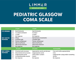 Image result for Pediatric Trauma Score