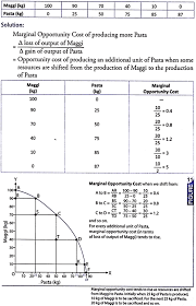 While there is no way to guarantee you are making the right financial decision, calculating the opportunity cost of your various options is a. Notes On The Central Problems Of An Economy With Its Solutions