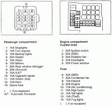 I have a mazda 6 that needs a cigarette lighter fuse. 2014 Mitsubishi Outlander Fuse Box Diagram Wiring Diagram Replace Long Summer Long Summer Hotelemanuelarimini It