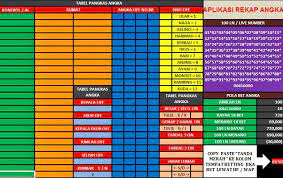 Aplikasi Togel Excel Laco Blog