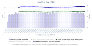 Nhfd Charts Reports