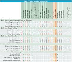 Preparing of all subsidiaries and associated company consolidated financial accounts and effectively establishing and. Defining The Chief Digital Officer Using Cobit 5