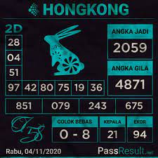 Prediksi Hongkong Rabu 04 10 2020 Di 2020 Rabu