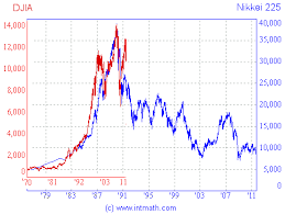 Djia Model