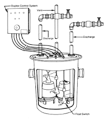 Sump pump installation made easy. Sump Pump Fuse Box Wiring Diagram Log Just Build Just Build Superpolobio It