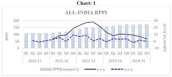 Reserve Bank Of India Publications