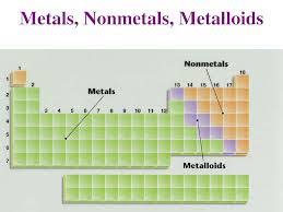 What Are Some Good Conductors Of Heat And Electricity? What Are Those  Materials Used For? - Quora